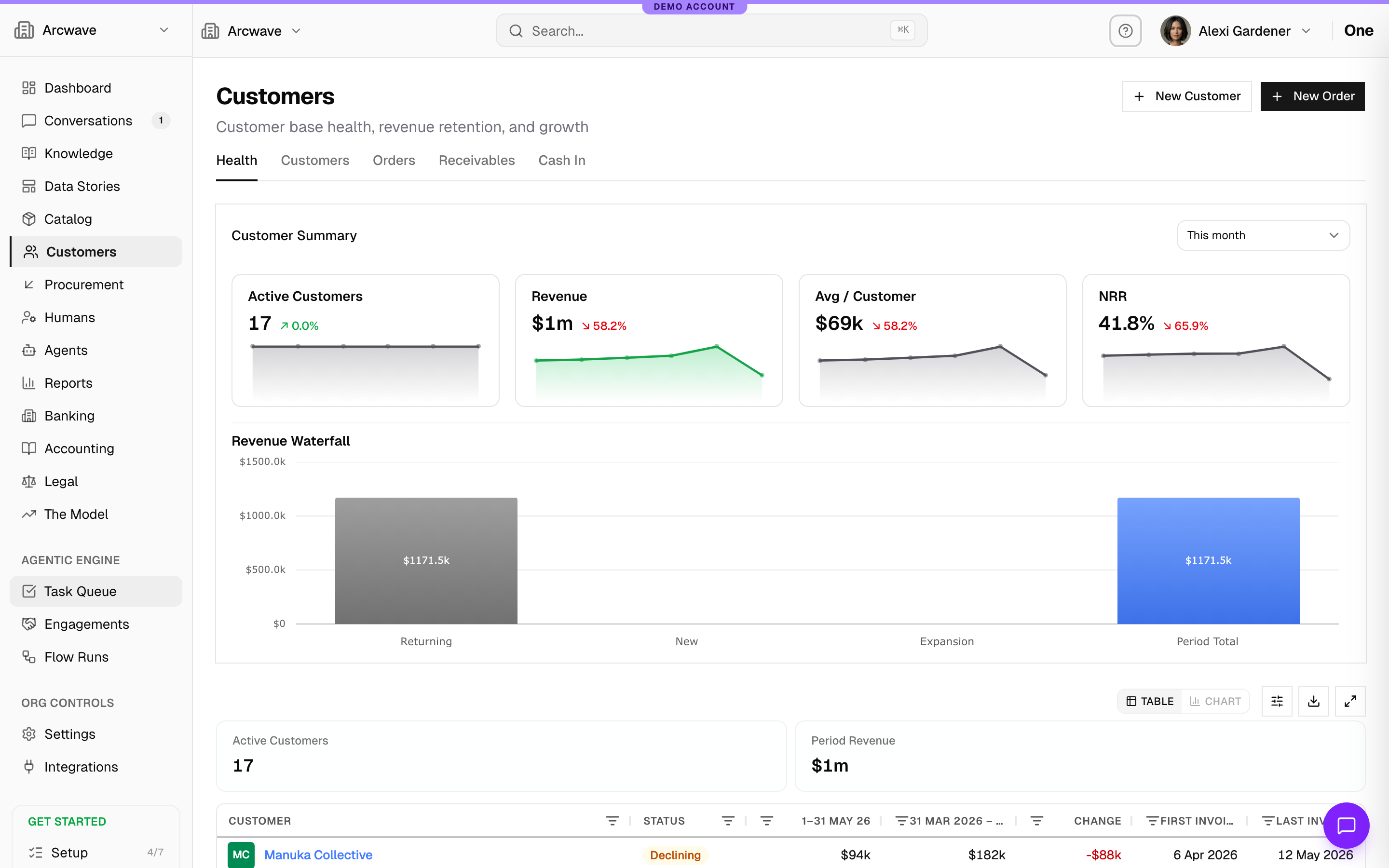 Group structure and entity setup view